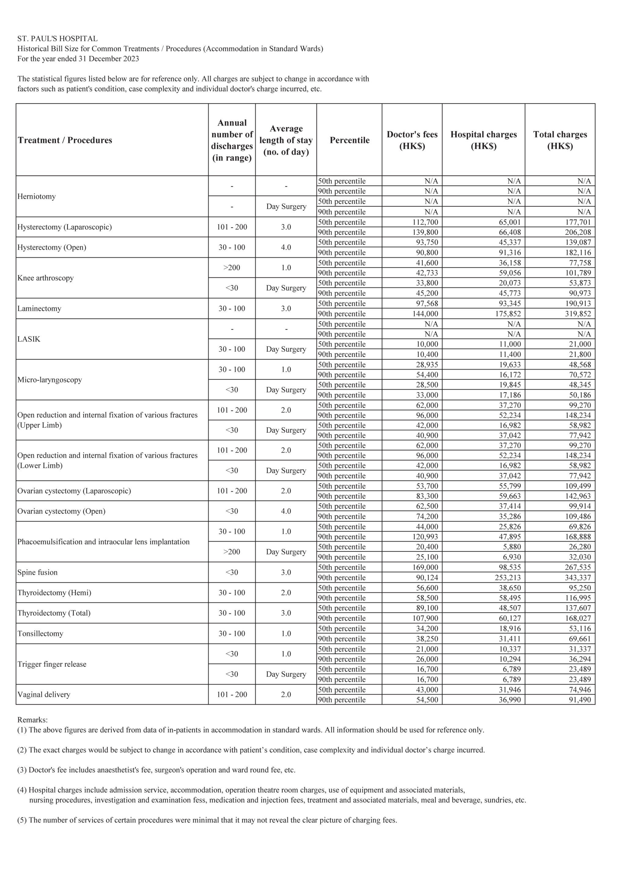 HistoricalBill2023ENG2