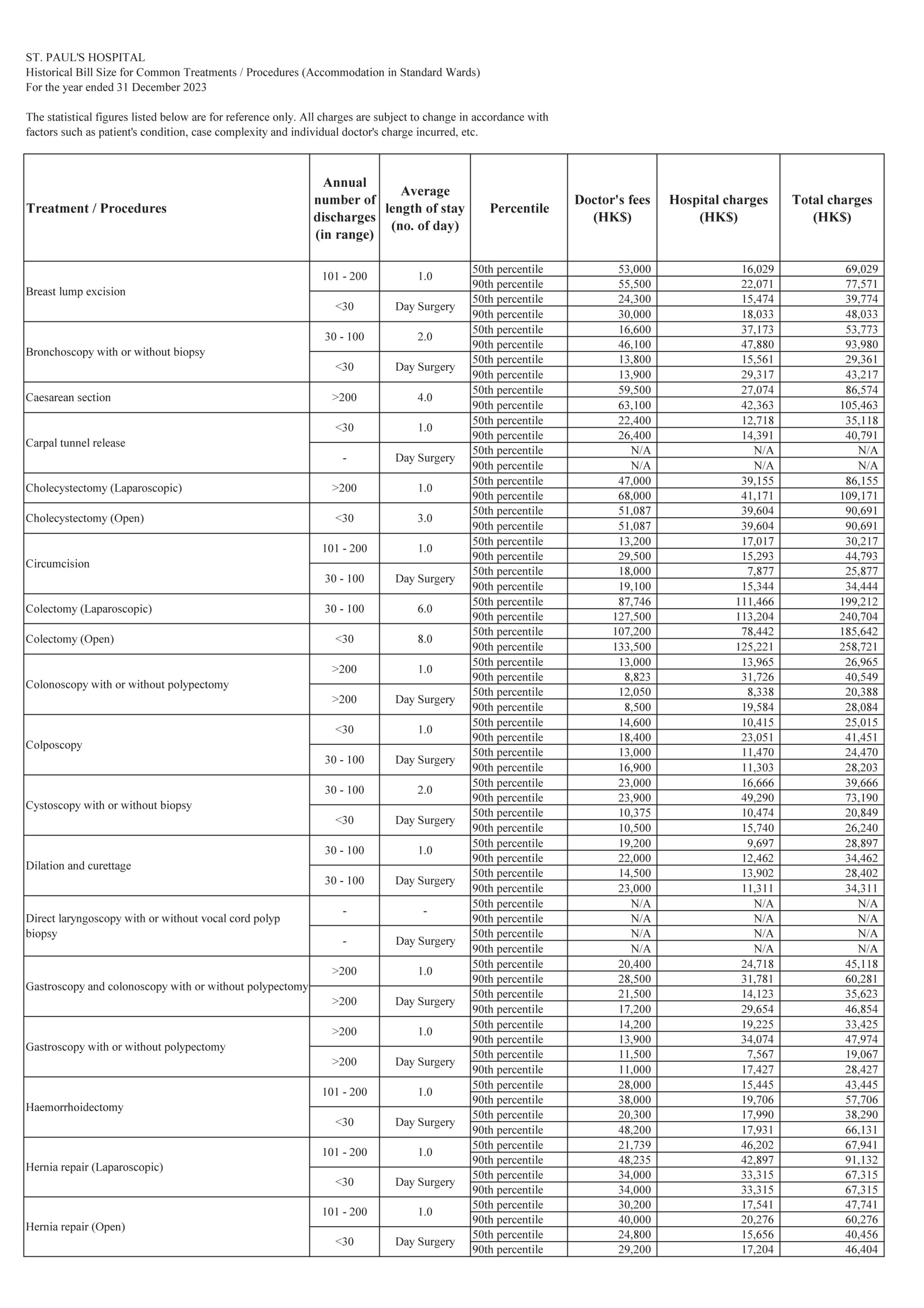 HistoricalBill2023ENG1